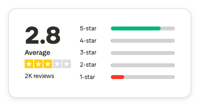 Trustpilot ревюта услуги България автентични отзиви от реални клиенти