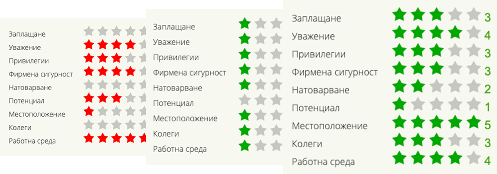 Как да получа отзиви за бизнеса си